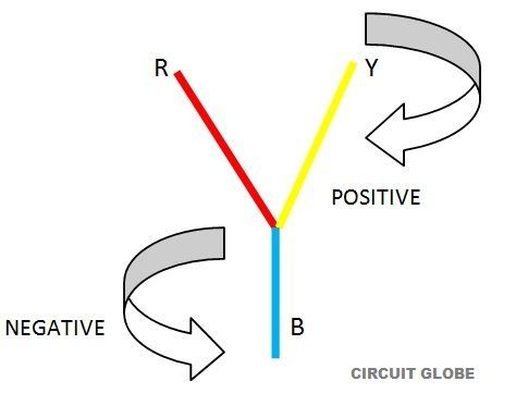 What is a Phase Sequence ? - Circuit Globe
