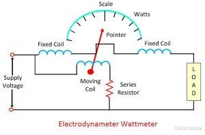 What is Electrodynamometer Wattmeter? - Definition, Construction