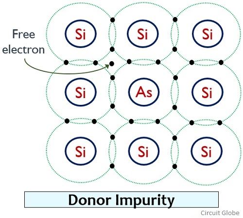 Difference Between Donor And Acceptor Impurities with Comparison Chart Circuit Globe